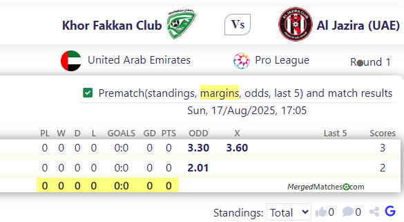 Khor Fakkan Club Vs Al Jazira (UAE) screenshot