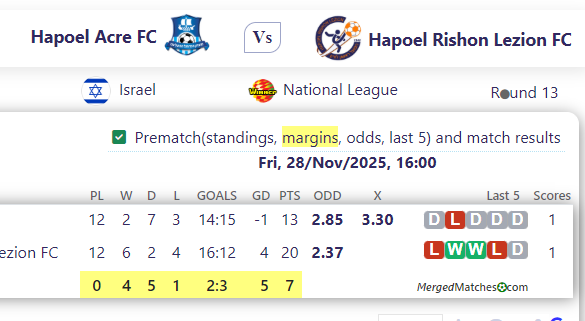 Hapoel Acre FC Vs Hapoel Rishon Lezion FC screenshot
