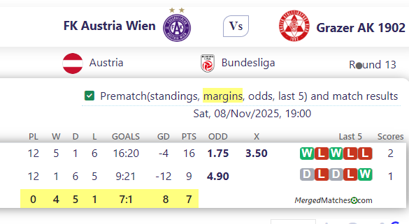 FK Austria Wien Vs Grazer AK 1902 screenshot
