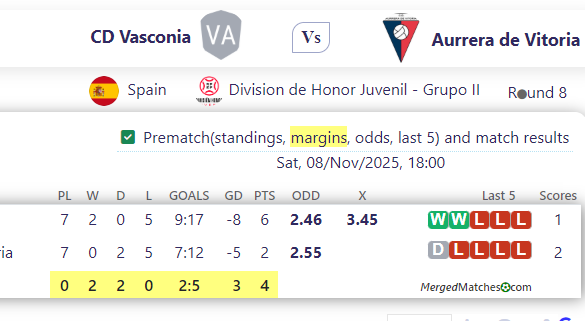 CD Vasconia Vs Aurrera de Vitoria screenshot