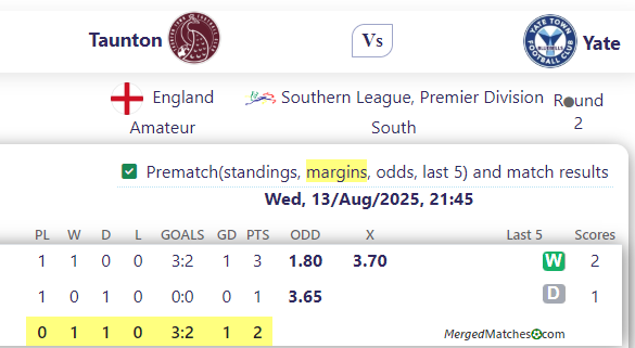 Taunton Vs Yate screenshot