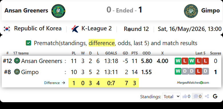 Ansan Greeners FC Vs Gimpo FC screenshot