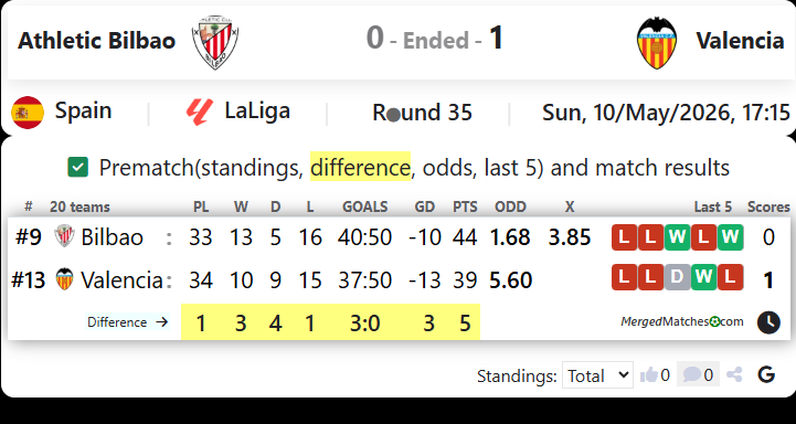 Athletic Bilbao Vs Valencia screenshot