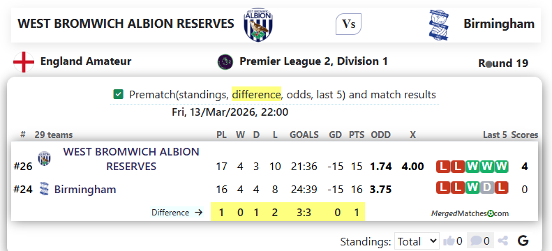 WEST BROMWICH ALBION RESERVES Vs Birmingham screenshot