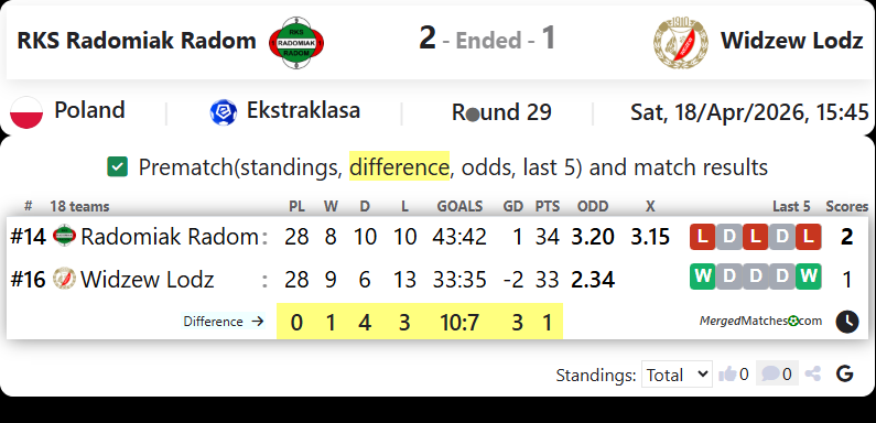 RKS Radomiak Radom Vs Widzew Lodz screenshot