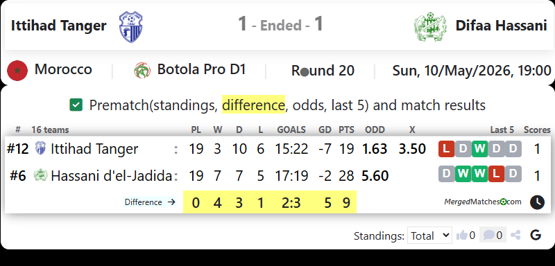 Ittihad Tanger Vs Difaa Hassani screenshot