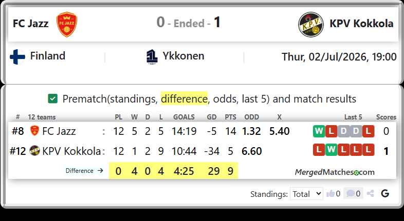 FC Jazz Vs KPV Kokkola screenshot