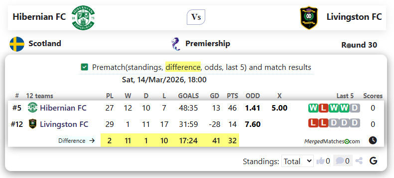 Hibernian FC Vs Livingston FC screenshot