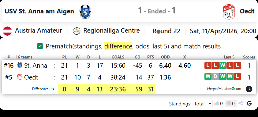 USV St. Anna am Aigen Vs Oedt screenshot