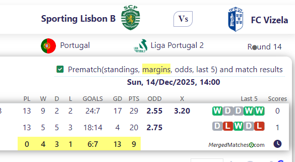 Sporting Lisbon B Vs FC Vizela screenshot