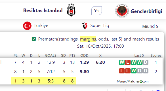 Besiktas Istanbul Vs Genclerbirligi screenshot
