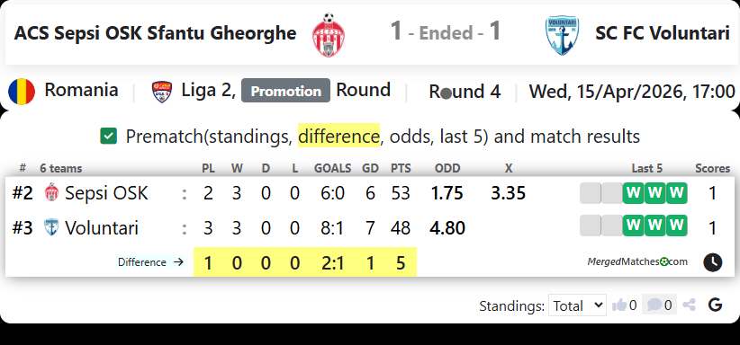 ACS Sepsi OSK Sfantu Gheorghe Vs SC FC Voluntari screenshot