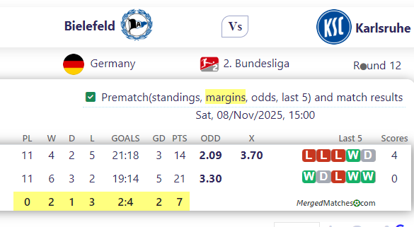 Bielefeld Vs Karlsruhe screenshot