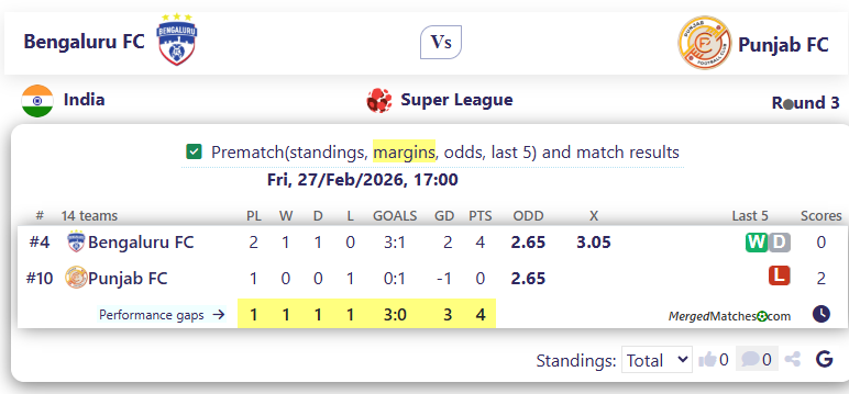 Bengaluru FC Vs Punjab FC screenshot