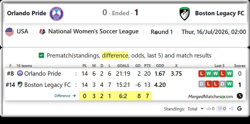 Orlando Pride Vs Boston Legacy FC screenshot