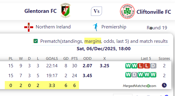 Glentoran FC Vs Cliftonville FC screenshot