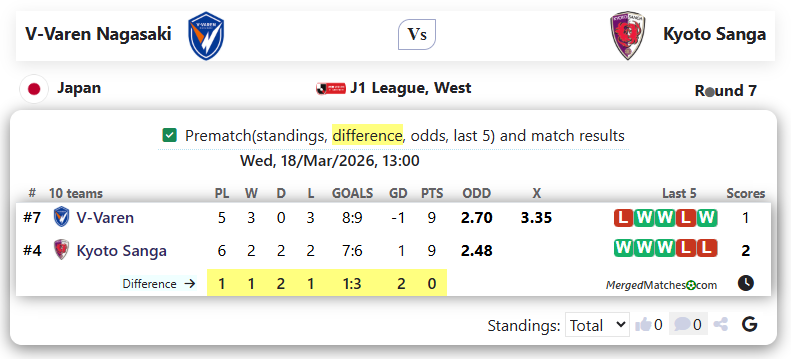 V-Varen Nagasaki Vs Kyoto Sanga screenshot