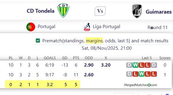 CD Tondela Vs Guimaraes screenshot