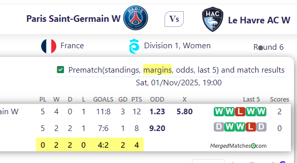 Paris Saint-Germain W Vs Le Havre AC W screenshot