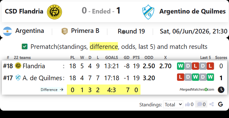CSD Flandria Vs Argentino de Quilmes screenshot