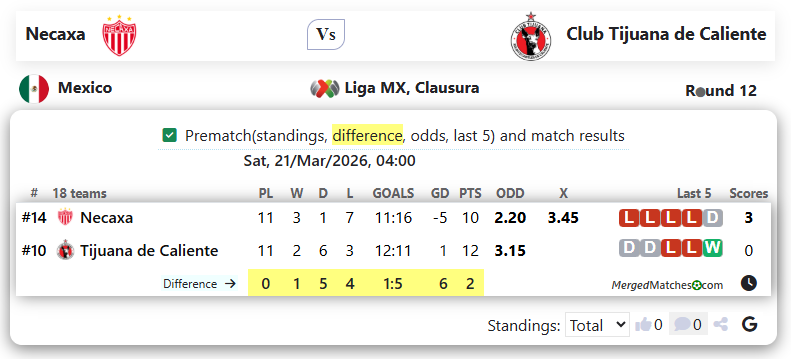 Necaxa Vs Club Tijuana de Caliente screenshot