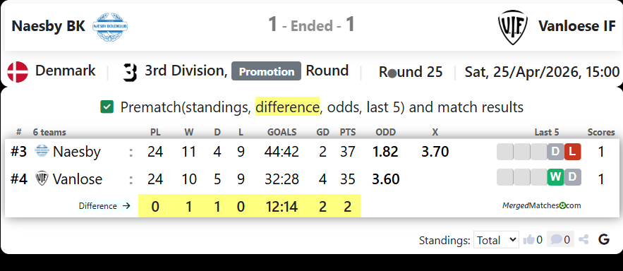 Naesby BK Vs Vanloese IF screenshot