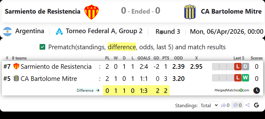 Sarmiento de Resistencia Vs CA Bartolome Mitre screenshot