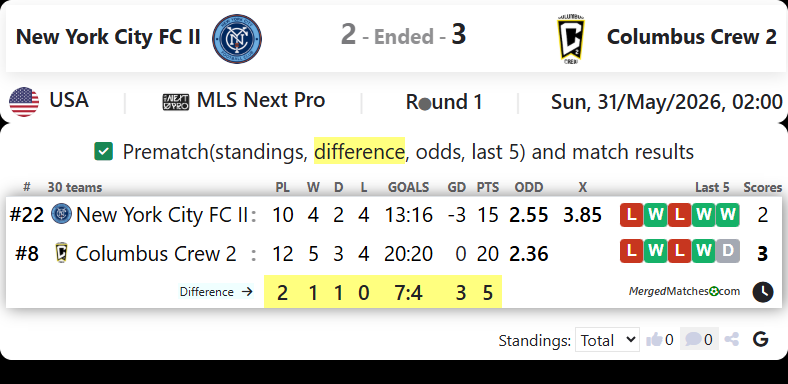 New York City FC II Vs Columbus Crew 2 screenshot