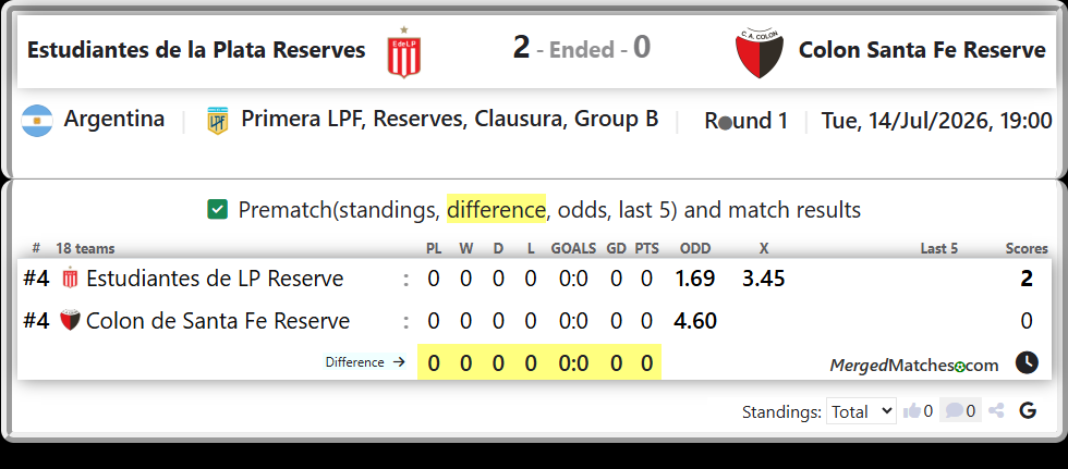 Estudiantes de LP Reserve Vs Colon de Santa Fe Reserve screenshot