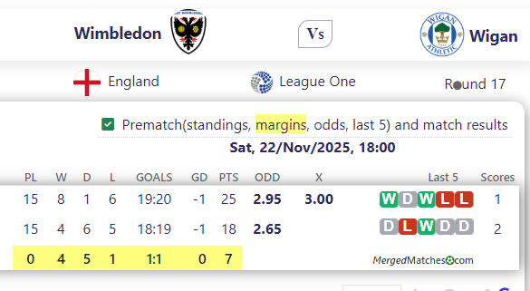 Wimbledon Vs Wigan screenshot