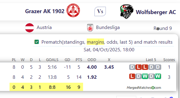 Grazer AK 1902 Vs Wolfsberger AC screenshot