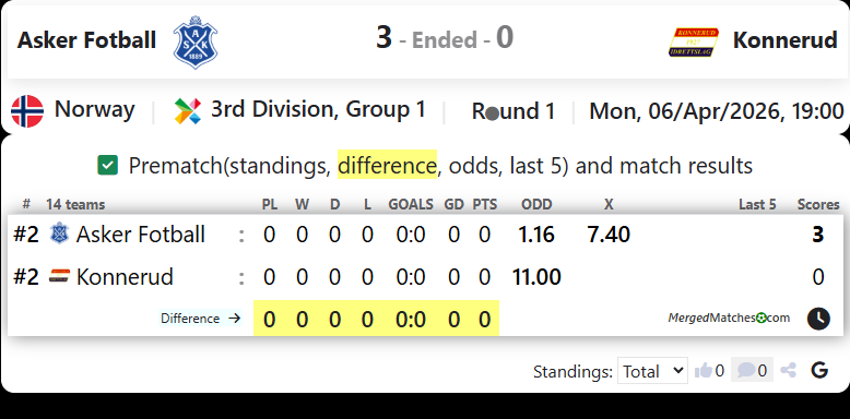 Asker Fotball Vs Konnerud screenshot