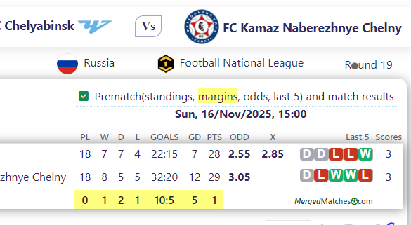 FC Chelyabinsk Vs FC Kamaz Naberezhnye Chelny screenshot