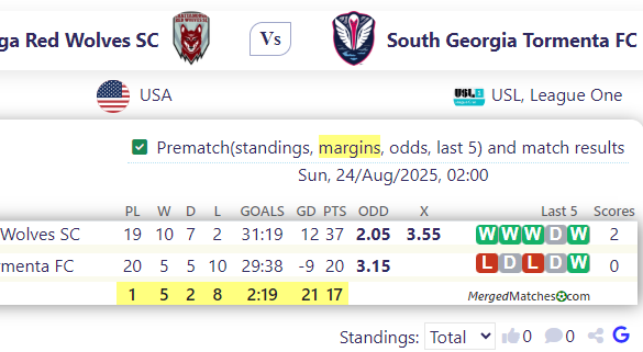 Chattanooga Red Wolves SC Vs South Georgia Tormenta FC screenshot