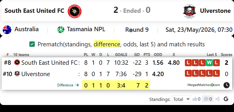 South East United FC Vs Ulverstone FC screenshot