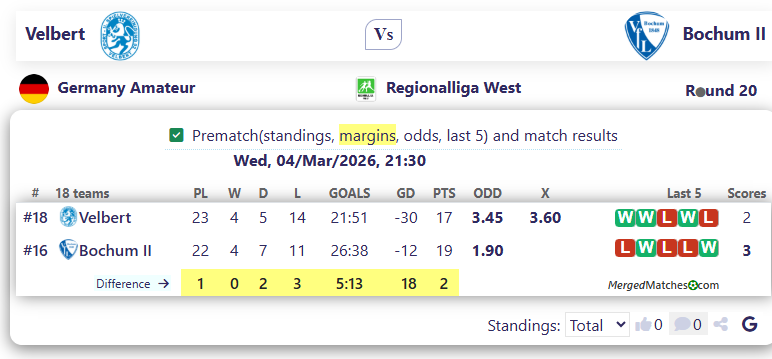 Velbert Vs Bochum II screenshot