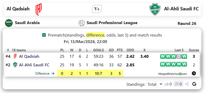 Al Qadsiah Vs Al-Ahli Saudi FC screenshot