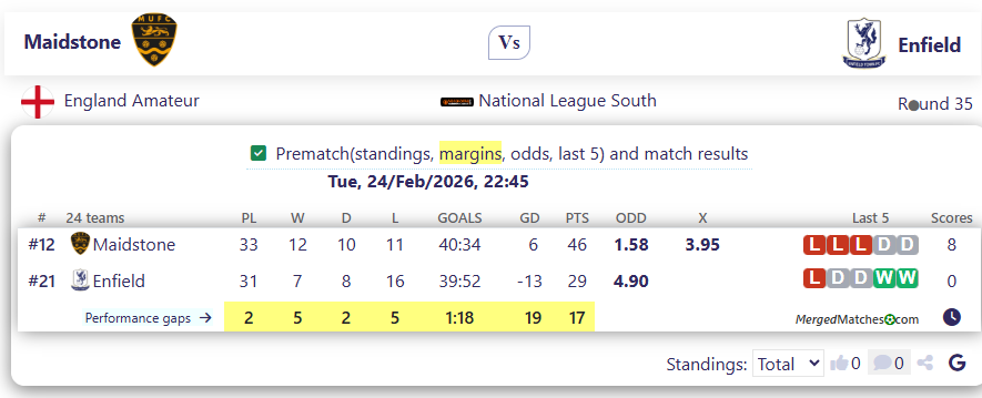 Maidstone Vs Enfield screenshot