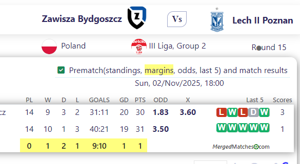 Zawisza Bydgoszcz Vs Lech II Poznan screenshot