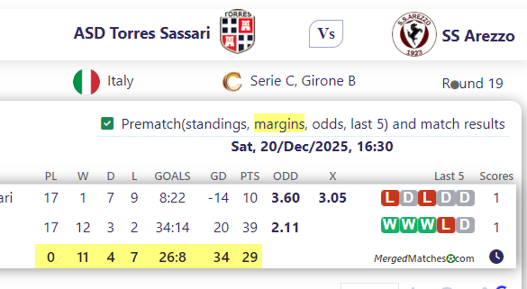 ASD Torres Sassari Vs SS Arezzo screenshot