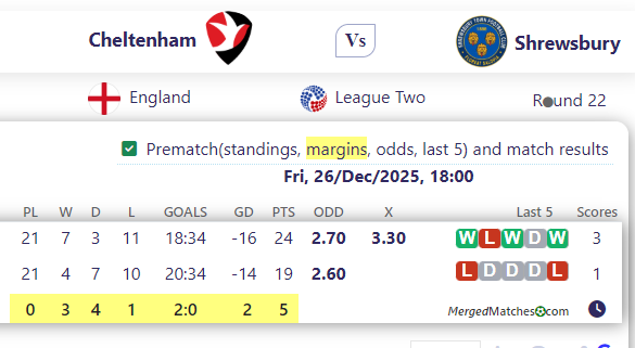 Cheltenham Vs Shrewsbury screenshot
