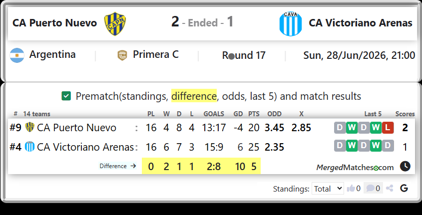 CA Puerto Nuevo Vs CA Victoriano Arenas screenshot