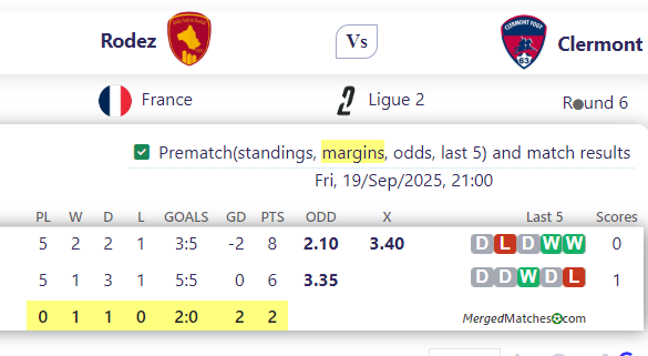 Rodez Vs Clermont screenshot