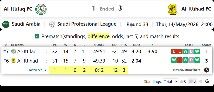 Al-Ittifaq FC Vs Al-Ittihad FC screenshot