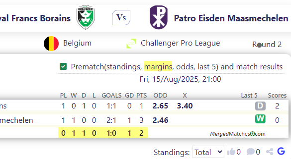 Royal Francs Borains Vs Patro Eisden Maasmechelen screenshot