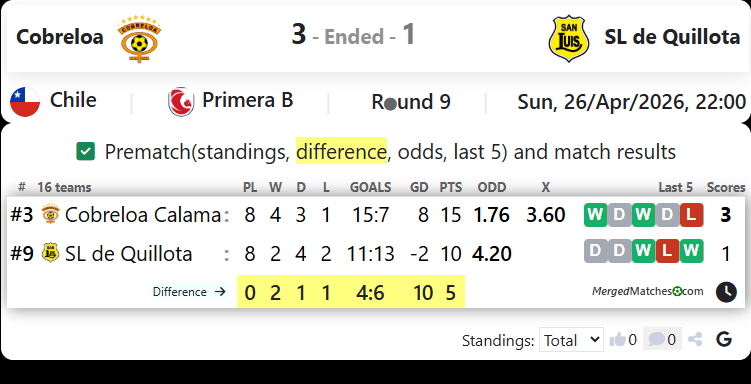 Cobreloa Vs SL de Quillota screenshot
