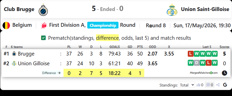 Club Brugge Vs Union Saint-Gilloise screenshot