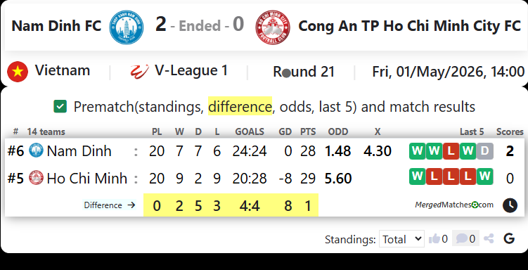 Nam Dinh FC Vs Cong An TP Ho Chi Minh City FC screenshot