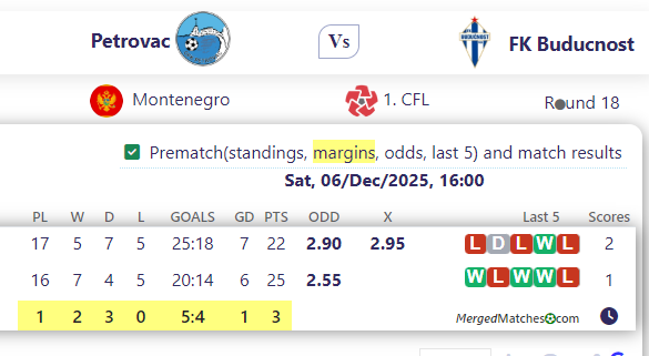 Petrovac Vs FK Buducnost screenshot