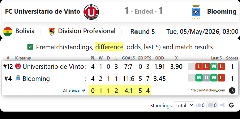 FC Universitario de Vinto Vs Blooming screenshot